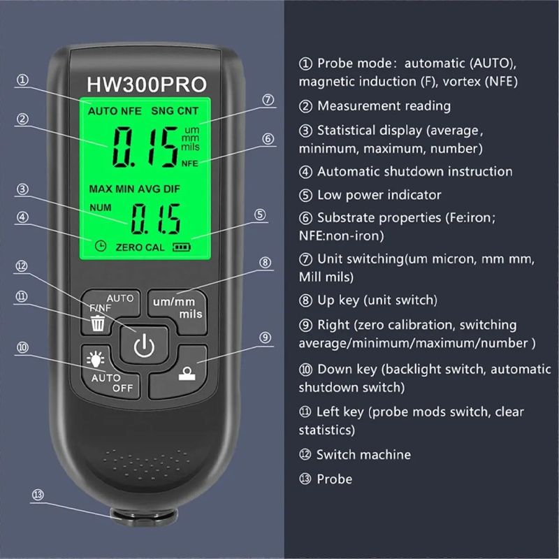 HW-300PRO Car Paint Film Autom – Paint Thickness Gauge recenzja i cena